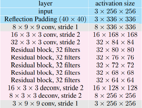 transform net[7]